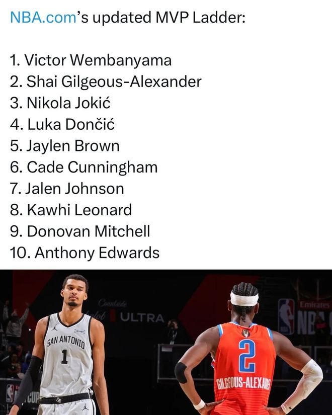 文班亚马反超亚历山大登顶MVP榜，生涯首次登顶