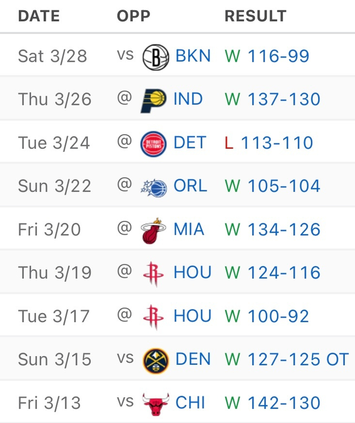 詹姆斯复出助湖人豪取8胜1负创赛季最佳战绩