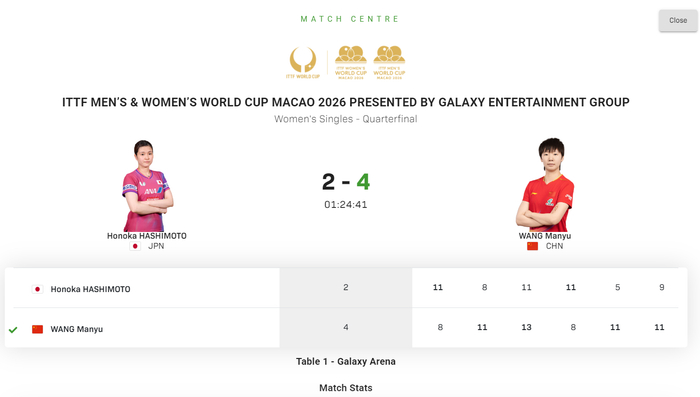 孙颖莎三连冠登顶，王曼昱鏖战三场创纪录