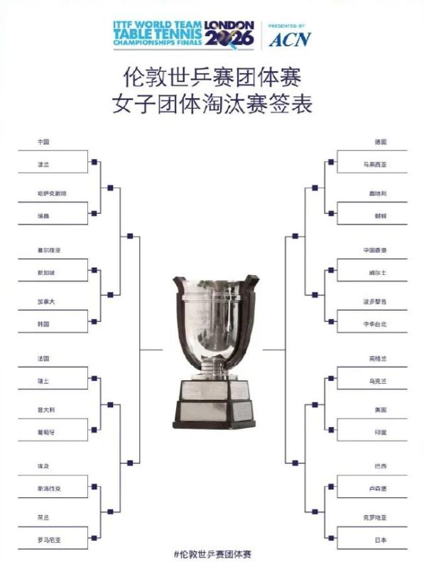 伦敦世乒赛淘汰赛签表出炉 国乒男团获上上签王